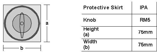 Protected Operator Dimensions