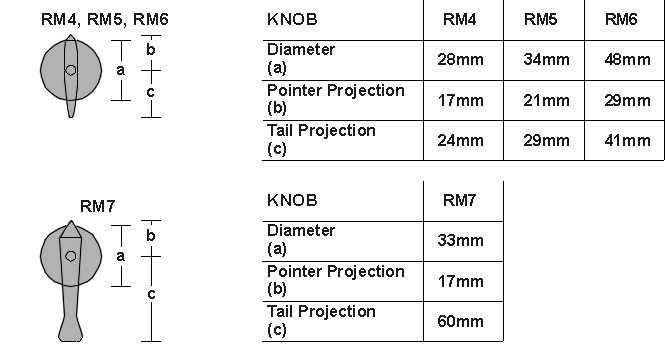 Operator Dimensions