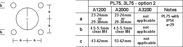 3L75 Mounting Dimensions Option 2