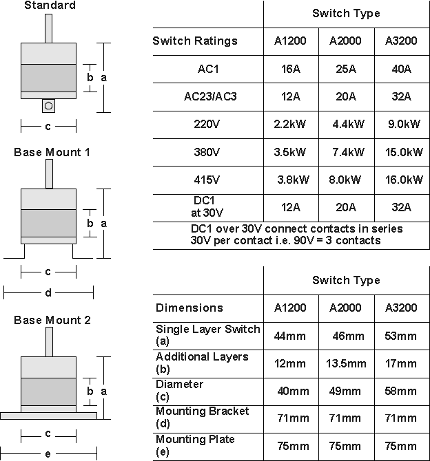 Switch Sizes and Ratings